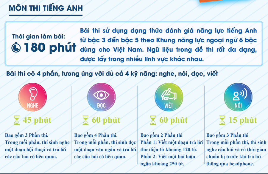 Đề minh họa thi đánh giá năng lực chuyên biệt từ 2025 của Trường Đại học Sư phạm TPHCM- Ảnh 4.