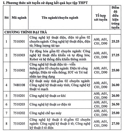 ĐIỂM CHUẨN Trường Đại học Công nghiệp TPHCM năm 2024- Ảnh 2.