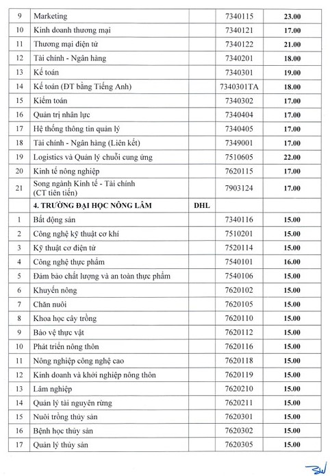 ĐIỂM CHUẨN ĐẠI HỌC HUẾ 2024- Ảnh 3.