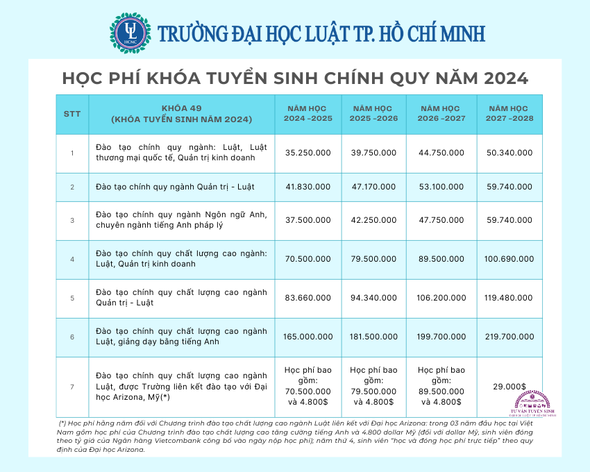 ĐIỂM CHUẨN Trường Đại học Luật TPHCM 2024- Ảnh 2.