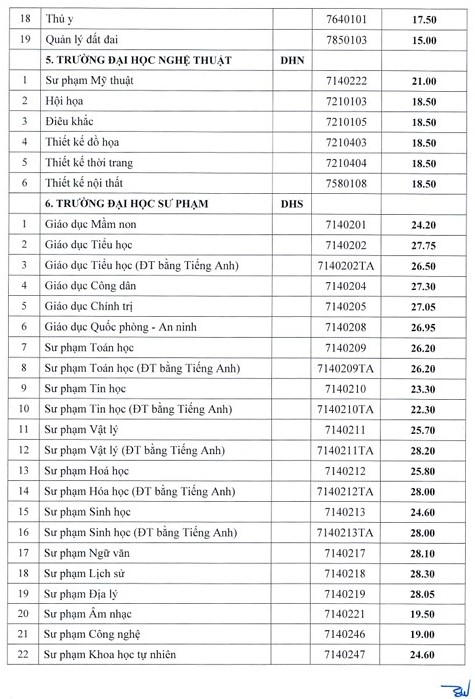 ĐIỂM CHUẨN ĐẠI HỌC HUẾ 2024- Ảnh 4.