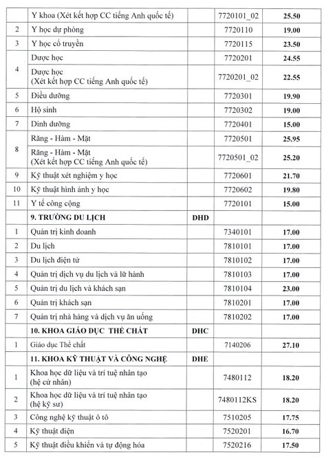 ĐIỂM CHUẨN ĐẠI HỌC HUẾ 2024- Ảnh 6.