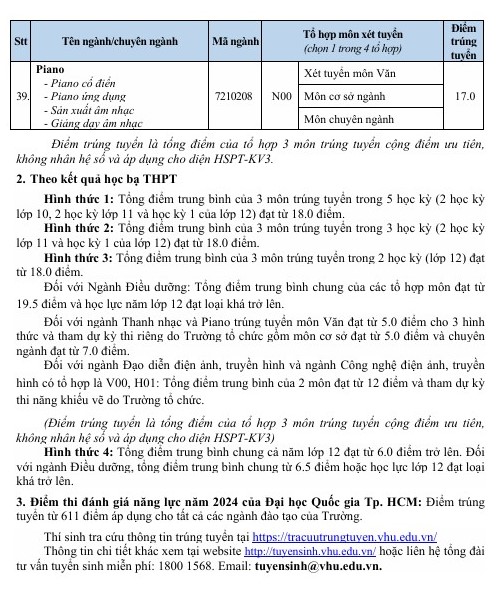 ĐIỂM CHUẨN Trường Đại học Văn Hiến năm 2024- Ảnh 5.