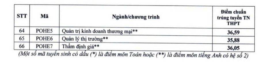 ĐIỂM CHUẨN Trường Đại học Kinh tế Quốc dân (NEU) năm 2024- Ảnh 3.