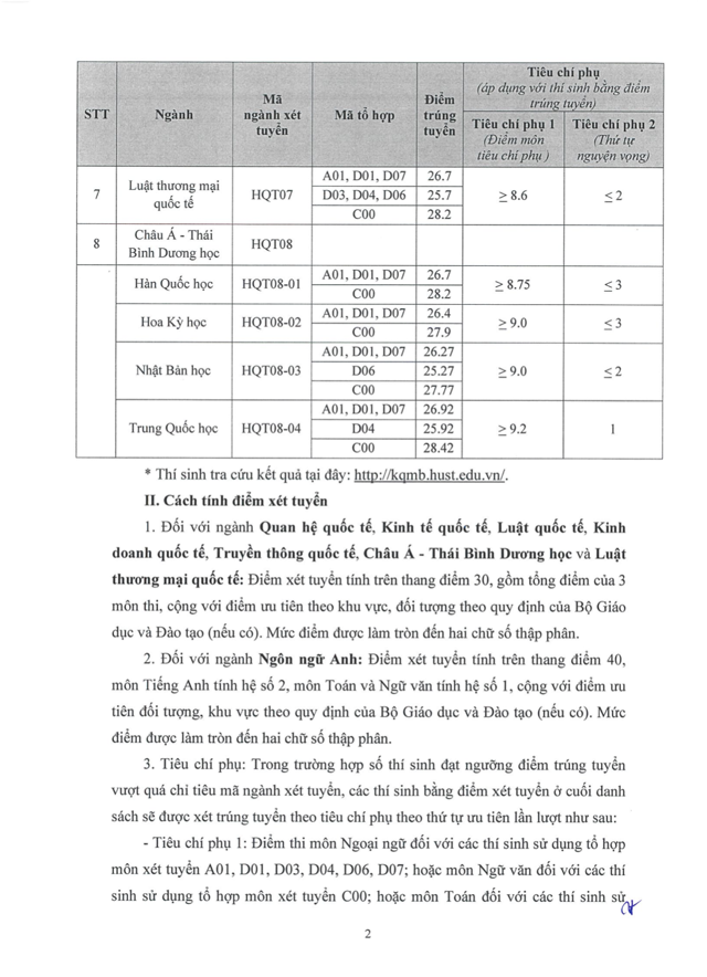 ĐIỂM CHUẨN Học viện Ngoại giao 2024- Ảnh 2.