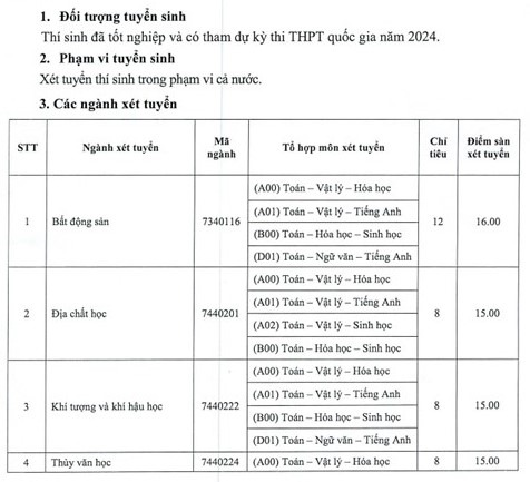 ĐIỂM CHUẨN Trường Đại học Tài nguyên và Môi trường TPHCM năm 2024- Ảnh 1.