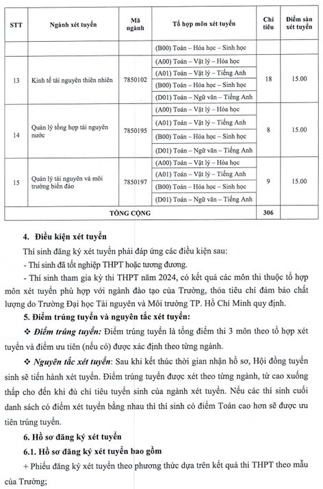 ĐIỂM CHUẨN Trường Đại học Tài nguyên và Môi trường TPHCM năm 2024- Ảnh 3.