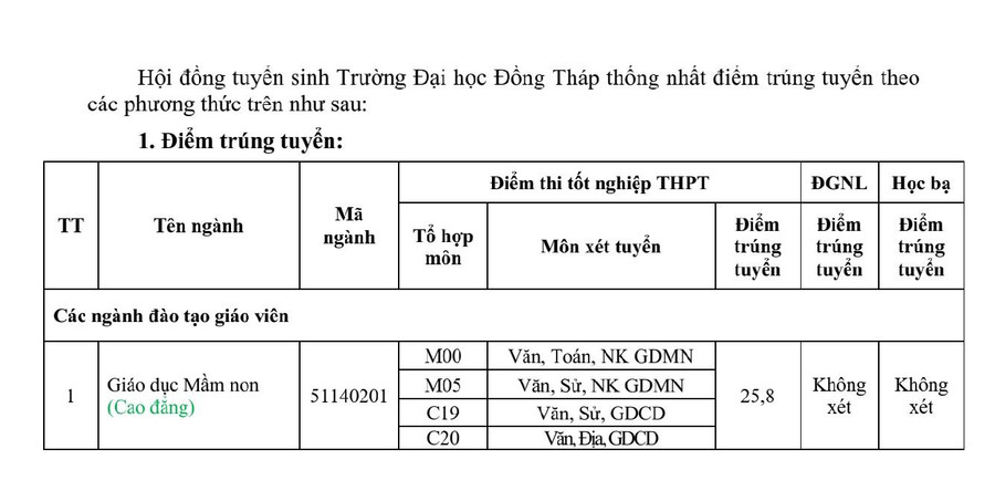 ĐIỂM CHUẨN Trường Đại học Đồng Tháp năm 2024- Ảnh 2.