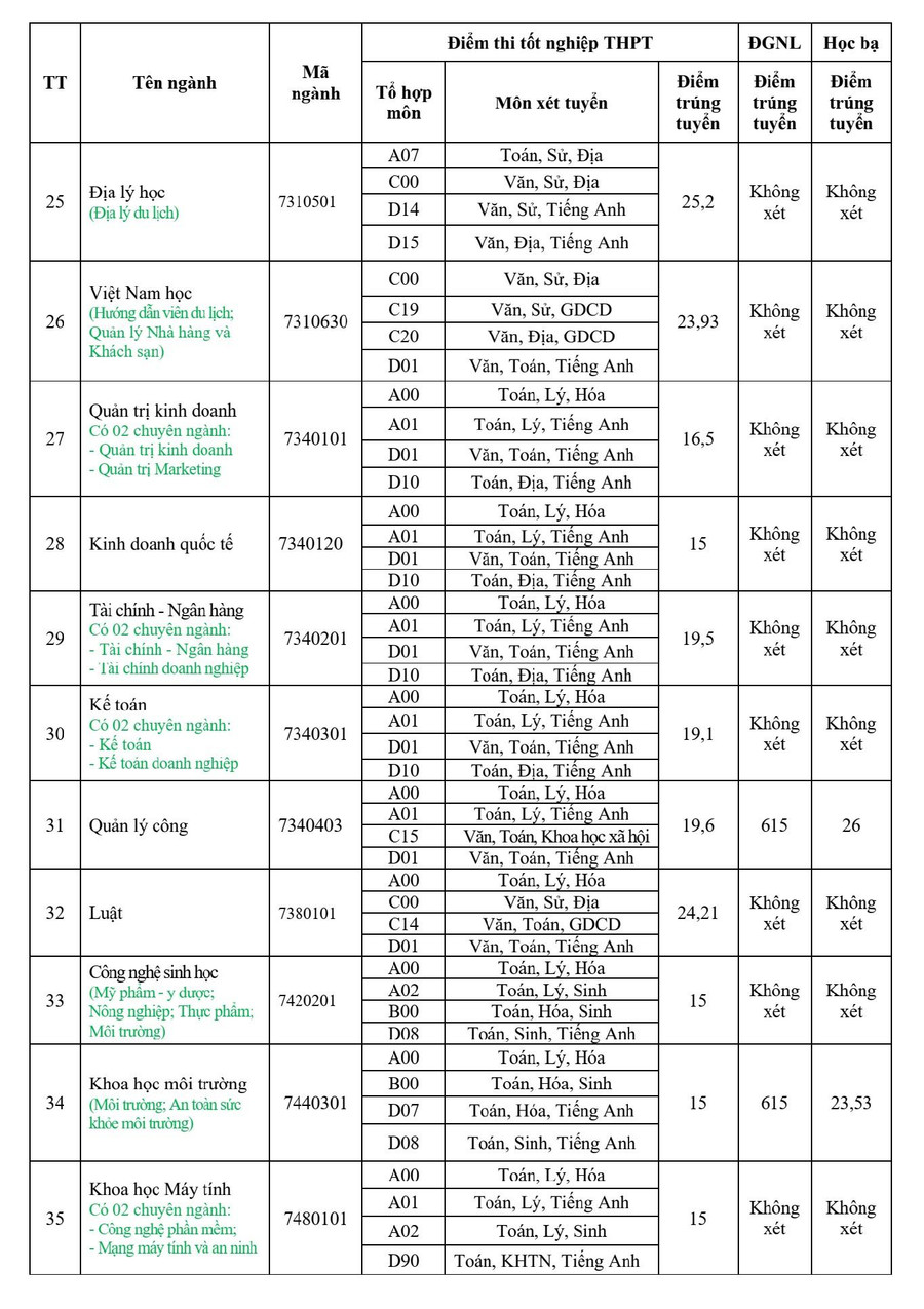 ĐIỂM CHUẨN Trường Đại học Đồng Tháp năm 2024- Ảnh 5.