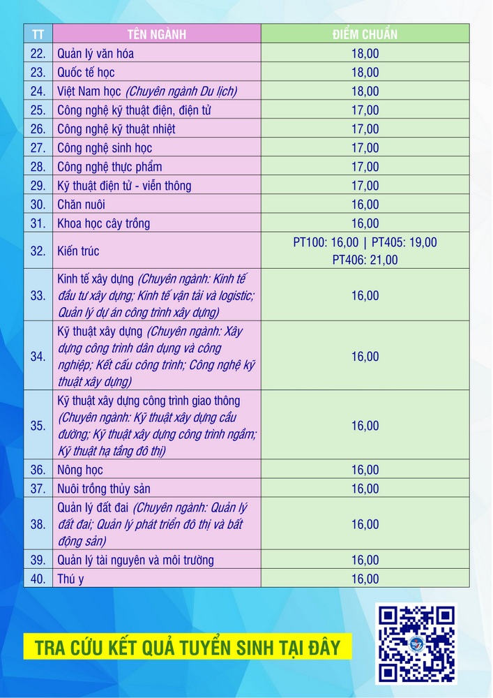 ĐIỂM CHUẨN Trường Đại học Vinh năm 2024- Ảnh 4.