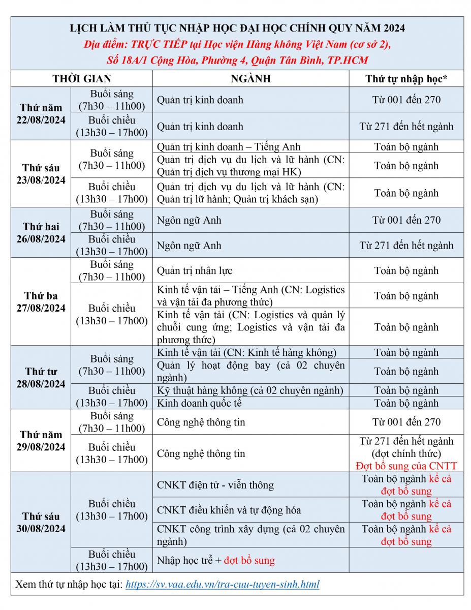 ĐIỂM CHUẨN Học viện Hàng không Việt Nam (VAA) 2024- Ảnh 7.