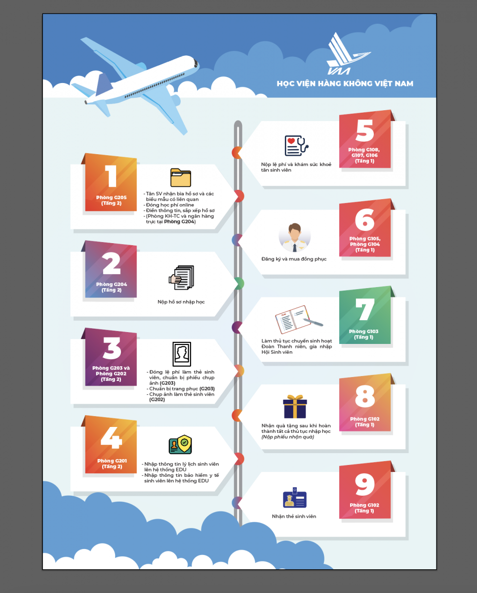 ĐIỂM CHUẨN Học viện Hàng không Việt Nam (VAA) 2024- Ảnh 6.