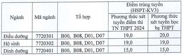 ĐIỂM CHUẨN, danh sách trúng tuyển Trường Đại học Điều dưỡng Nam Định năm 2024- Ảnh 2.