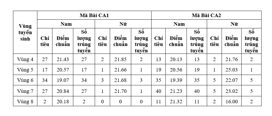 ĐIỂM CHUẨN Trường Đại học An ninh nhân dân 2024- Ảnh 1.