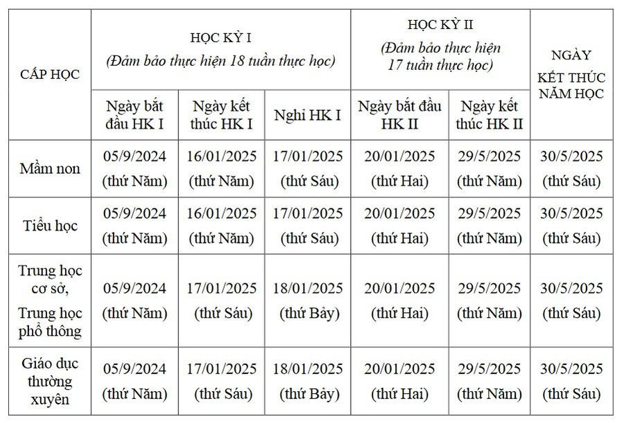 Khung kế hoạch thời gian năm học 2024-2025 của thành phố Hà Nội- Ảnh 2.