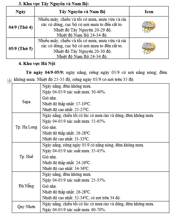 DỰ BÁO THỜI TIẾT DỊP KHAI GIẢNG NĂM HỌC 2024-2025- Ảnh 3.