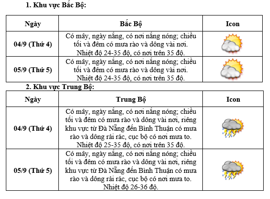 DỰ BÁO THỜI TIẾT DỊP LỄ KHAI GIẢNG NĂM HỌC 2024-2025- Ảnh 2.