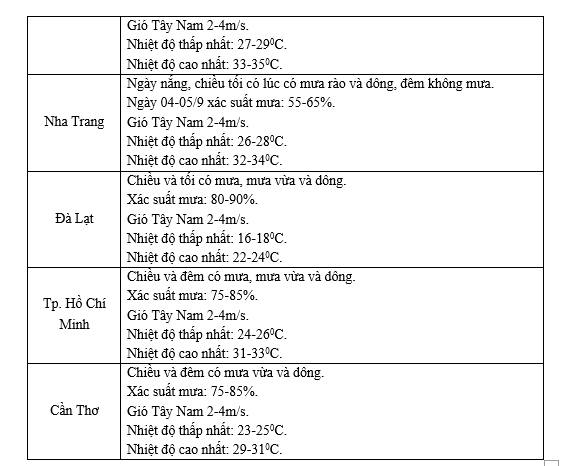 DỰ BÁO THỜI TIẾT DỊP LỄ KHAI GIẢNG NĂM HỌC 2024-2025- Ảnh 4.