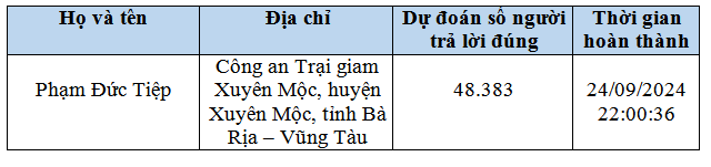 Câu hỏi tuần 3, đáp án tuần 2 cuộc thi chung tay vì an toàn giao thông 2024- Ảnh 3.