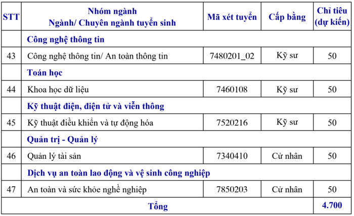 TUYỂN SINH 2025: Dự kiến phương thức, chỉ tiêu tuyển sinh Trường Đại học Xây dựng Hà Nội- Ảnh 4.