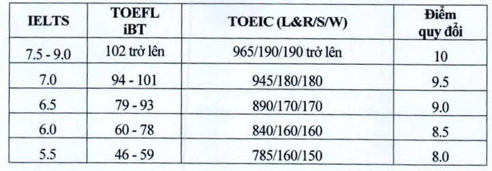 Phương thức, ngành, chương trình tuyển sinh 2025 của Đại học Kinh tế Quốc dân- Ảnh 7.