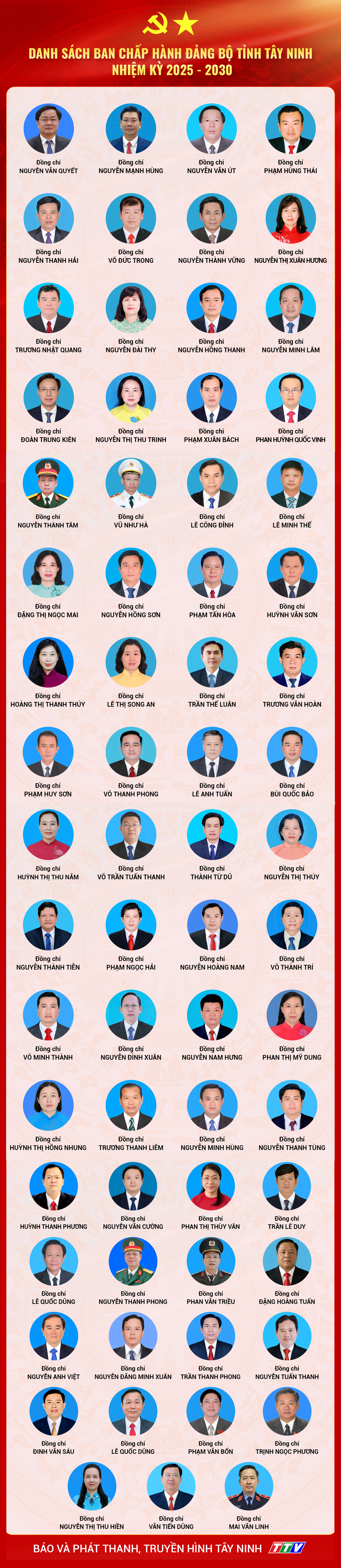 Danh sách Ban Chấp hành Đảng bộ tỉnh Tây Ninh nhiệm kỳ 2025 - 2030- Ảnh 1.