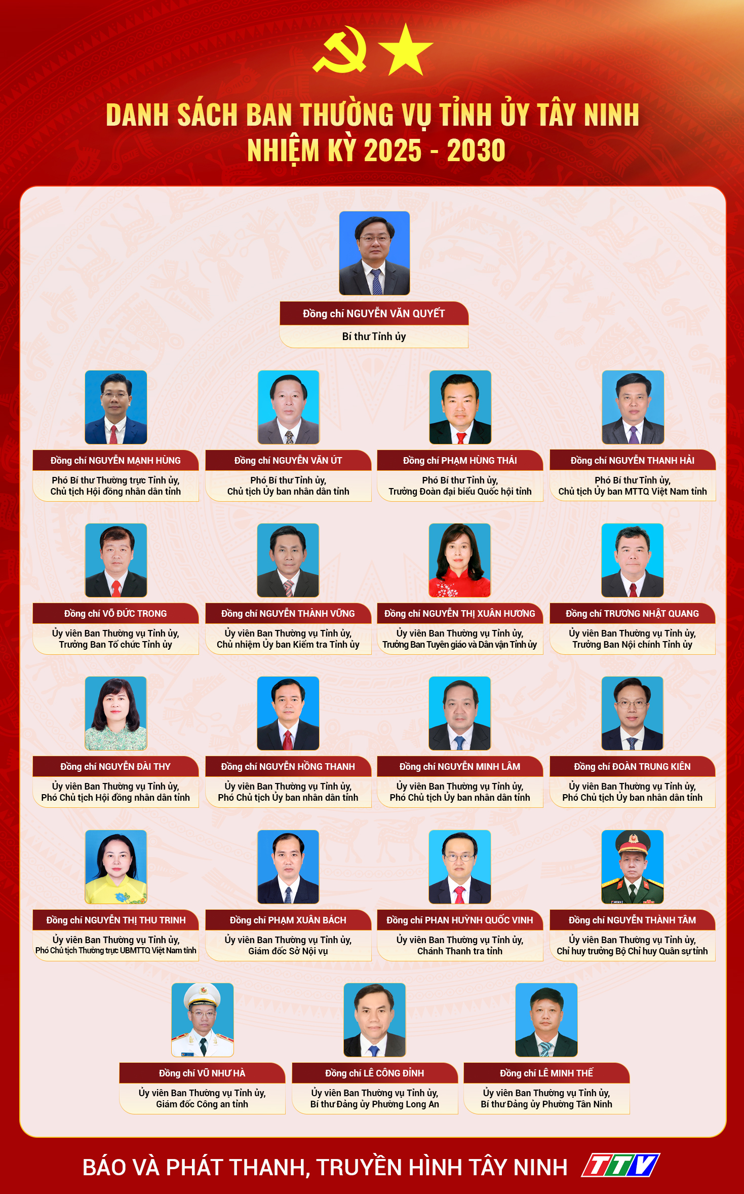 Danh sách Ban Thường vụ Tỉnh ủy Tây Ninh nhiệm kỳ 2025 - 2030- Ảnh 1.
