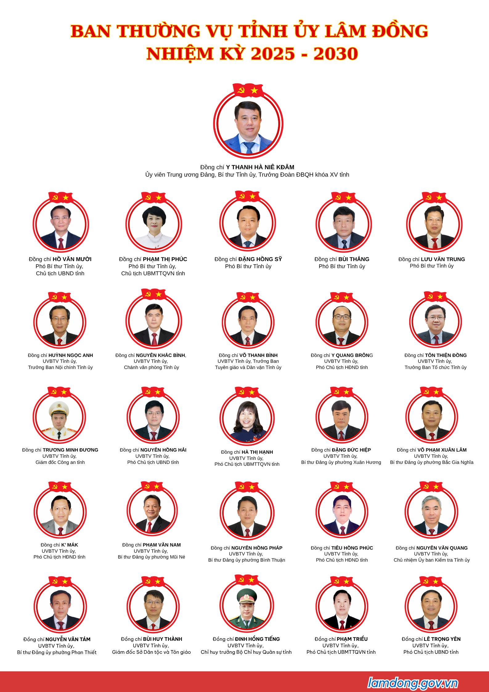 Danh sách Ban Chấp hành,Ban Thường vụ Tỉnh ủy Lâm Đồng nhiệm kỳ 2025-2030- Ảnh 2.
