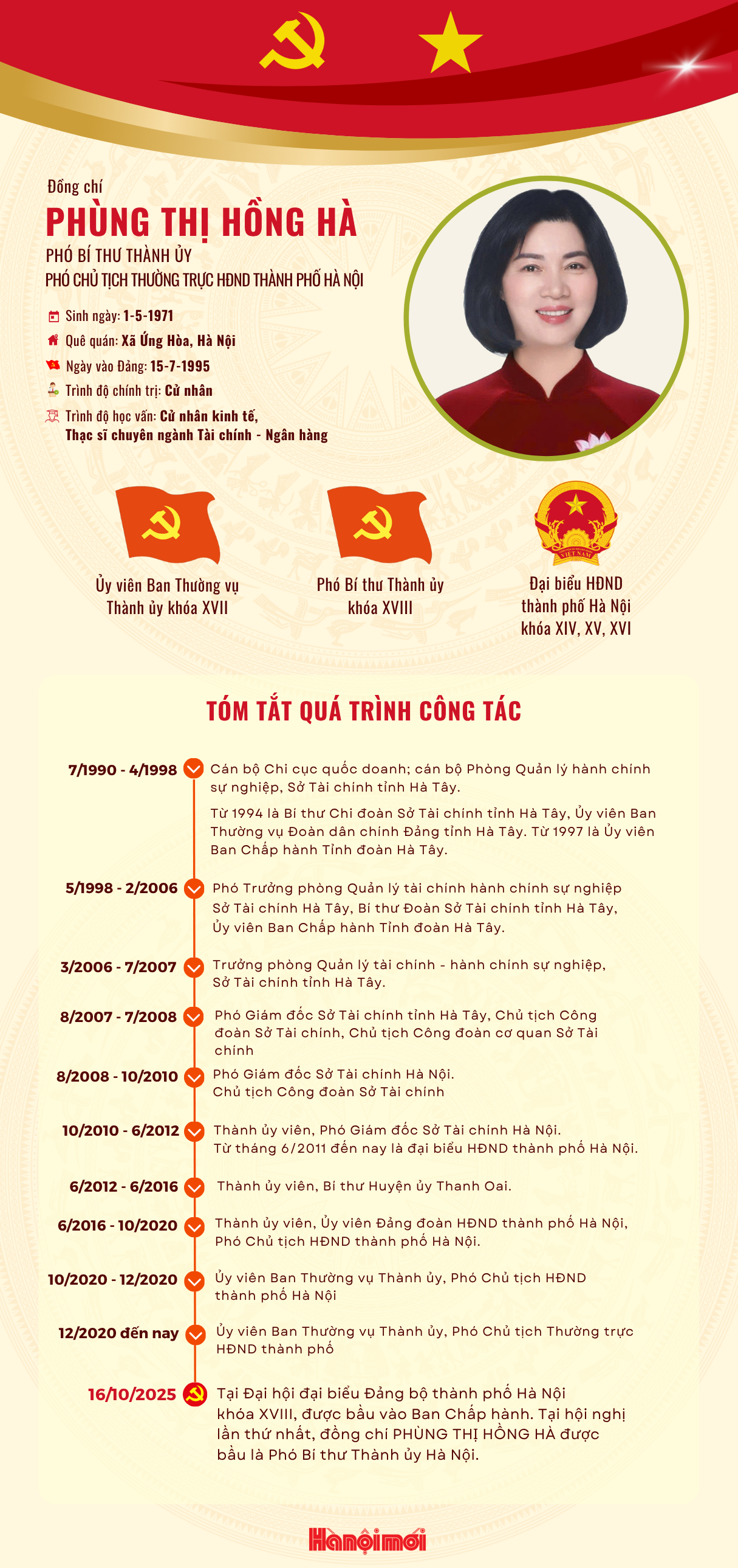 Tiểu sử đồng chí Phùng Thị Hồng Hà, tân Phó Bí thư Thành ủy Hà Nội- Ảnh 1.