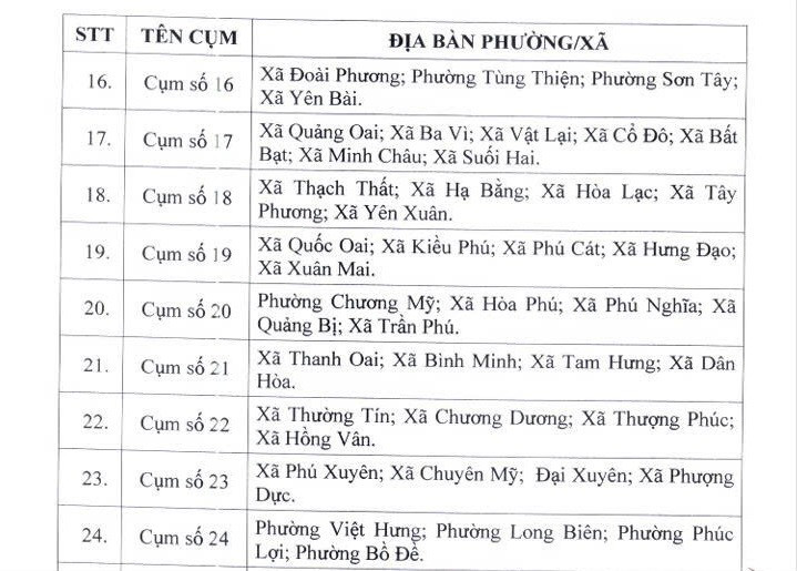 Hà Nội thành lập 30 cụm chuyên môn các cấp học Mầm non, Tiểu học và THCS- Ảnh 4.