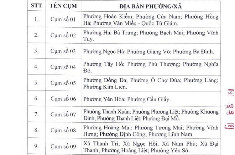 Hà Nội thành lập 30 cụm chuyên môn các cấp học Mầm non, Tiểu học và THCS- Ảnh 2.