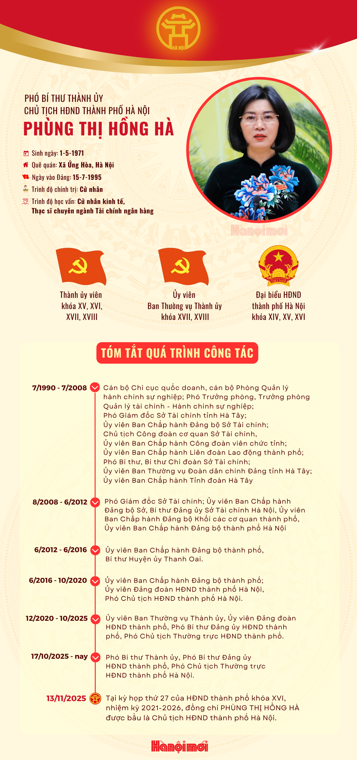 Tiểu sử đồng chí Phùng Thị Hồng Hà, tân Chủ tịch HĐND thành phố Hà Nội - Ảnh 1. Tiểu sử đồng chí Phùng Thị Hồng Hà, tân Chủ tịch HĐND thành phố Hà Nội - Ảnh 1.