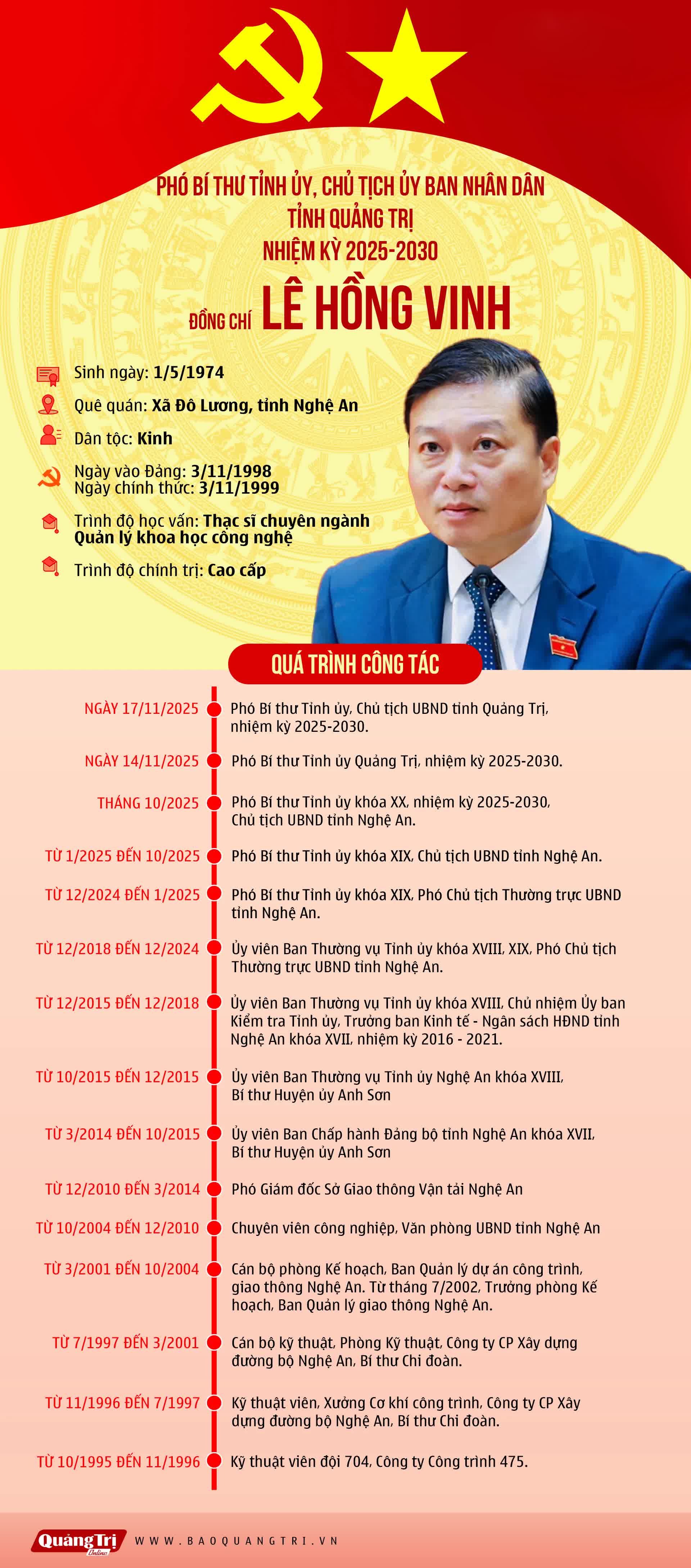 Đồng chí Lê Hồng Vinh được bầu giữ chức Chủ tịch UBND tỉnh Quảng Trị- Ảnh 3. Đồng chí Lê Hồng Vinh được bầu giữ chức Chủ tịch UBND tỉnh Quảng Trị- Ảnh 3.