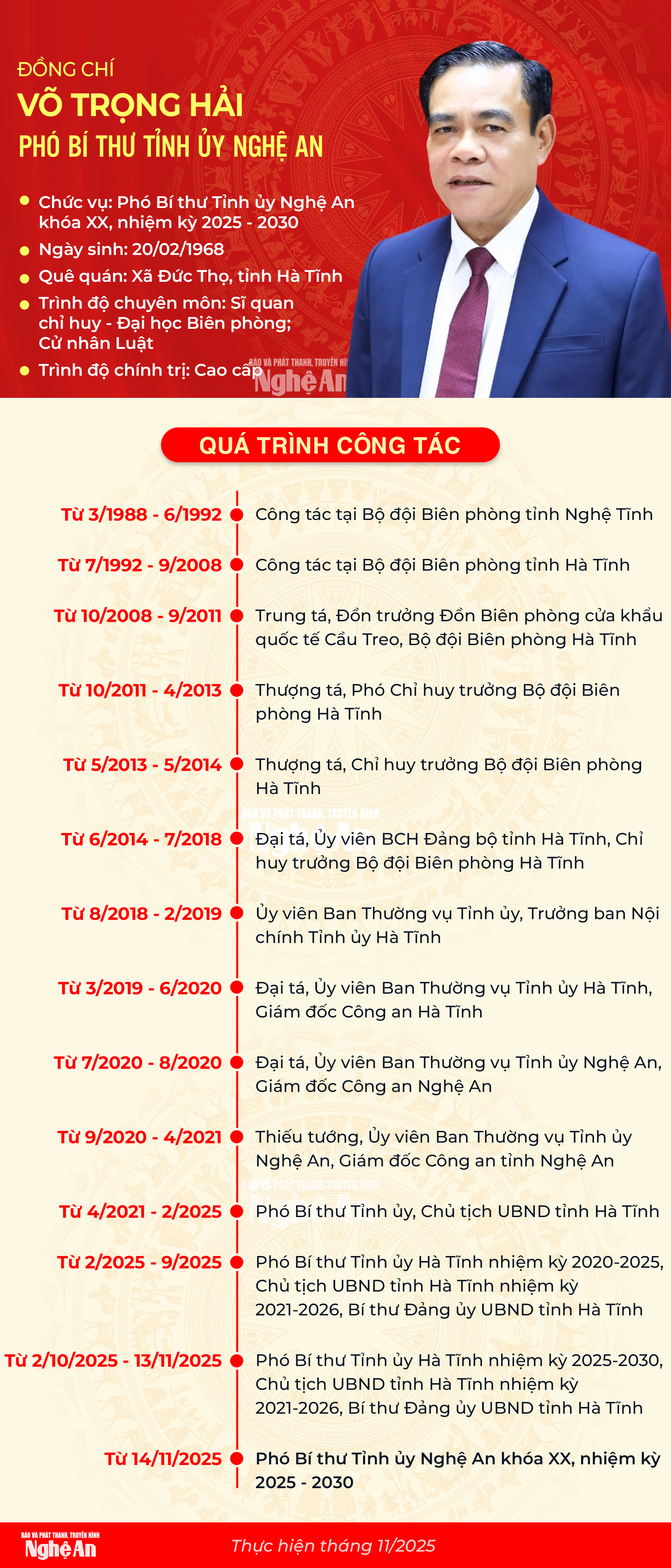 Điều động, chỉ định đồng chí Võ Trọng Hải giữ chức Phó Bí thư Tỉnh ủy Nghệ An- Ảnh 5. Điều động, chỉ định đồng chí Võ Trọng Hải giữ chức Phó Bí thư Tỉnh ủy Nghệ An- Ảnh 5.