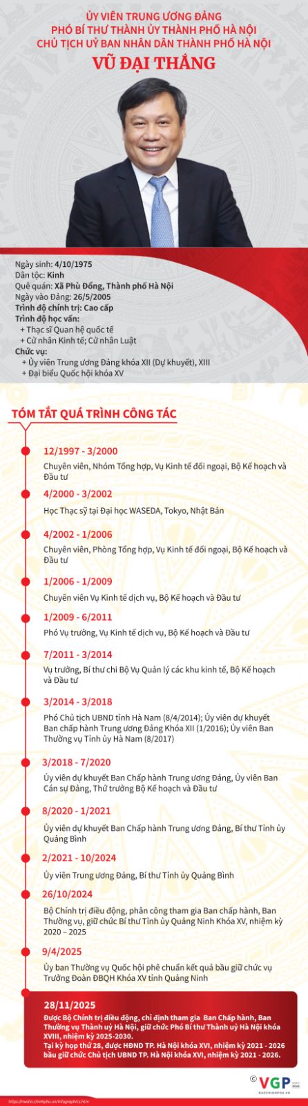 Tóm tắt tiểu sử đồng chí Vũ Đại Thắng, Chủ tịch UBND thành phố Hà Nội- Ảnh 1.