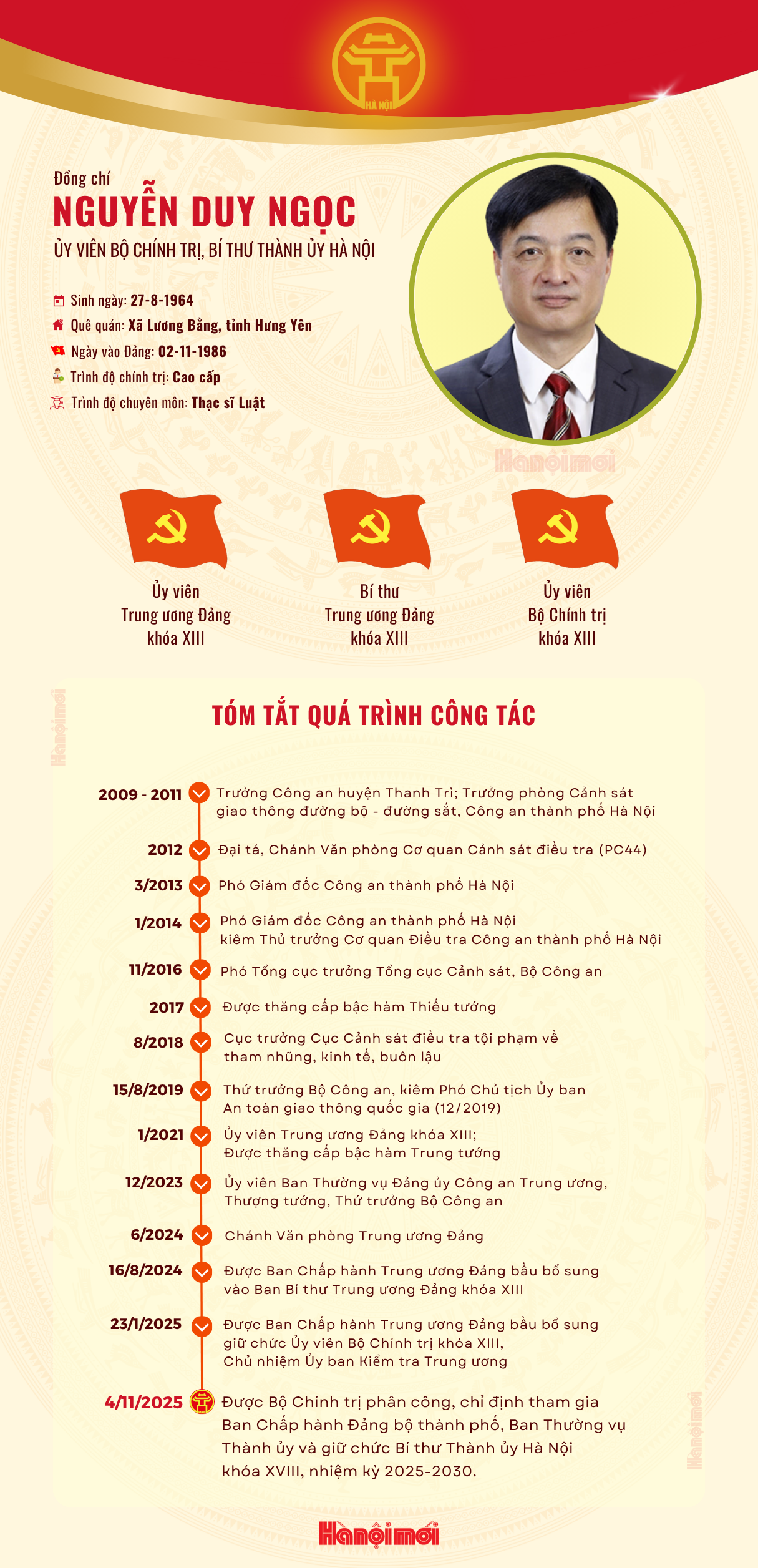 Bộ Chính trị điều động, phân công, chỉ định đồng chí Nguyễn Duy Ngọc giữ chức Bí thư Thành ủy Hà Nội- Ảnh 8. Bộ Chính trị điều động, phân công, chỉ định đồng chí Nguyễn Duy Ngọc giữ chức Bí thư Thành ủy Hà Nội- Ảnh 8.