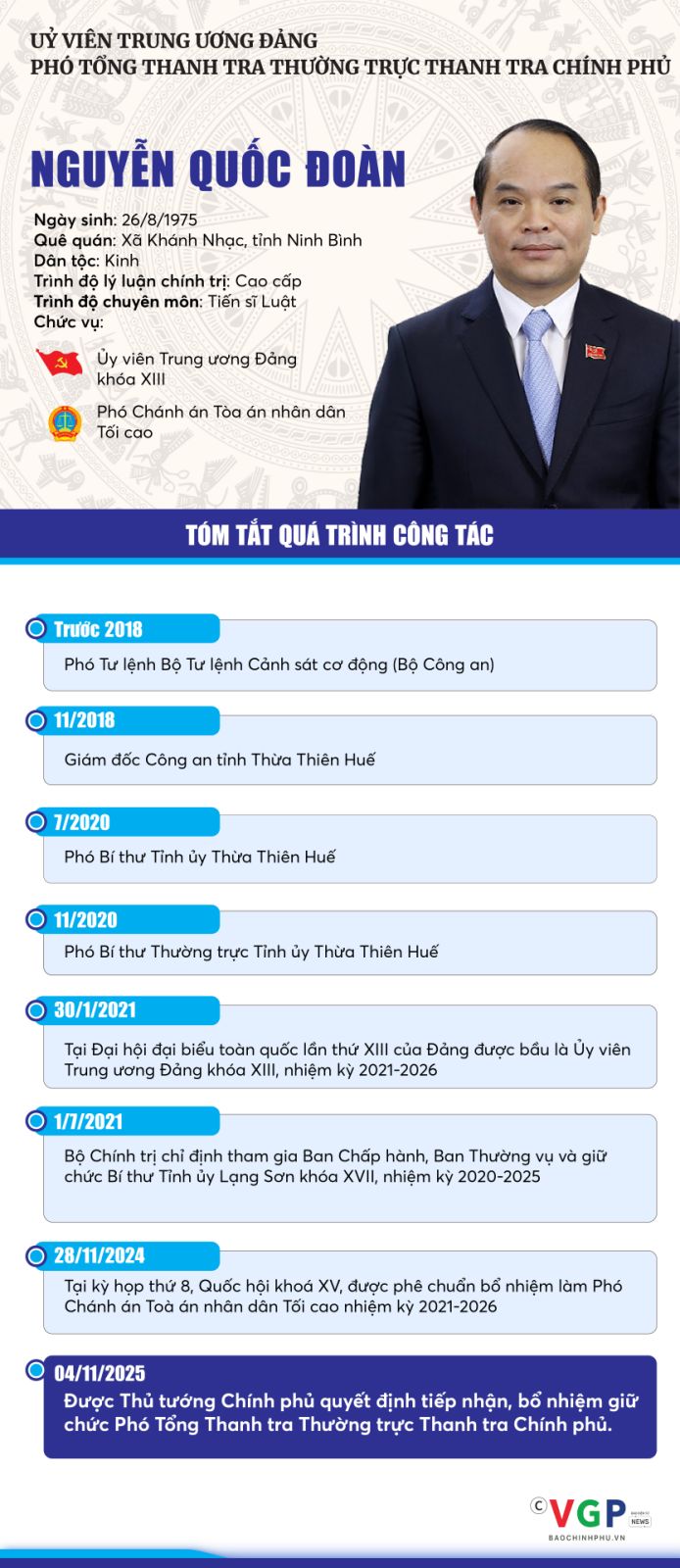 Thủ tướng trao quyết định bổ nhiệm đồng chí Nguyễn Quốc Đoàn giữ chức Phó Tổng Thanh tra Thường trực Thanh tra Chính phủ - Ảnh 7. Thủ tướng trao quyết định bổ nhiệm đồng chí Nguyễn Quốc Đoàn giữ chức Phó Tổng Thanh tra Thường trực Thanh tra Chính phủ - Ảnh 7.