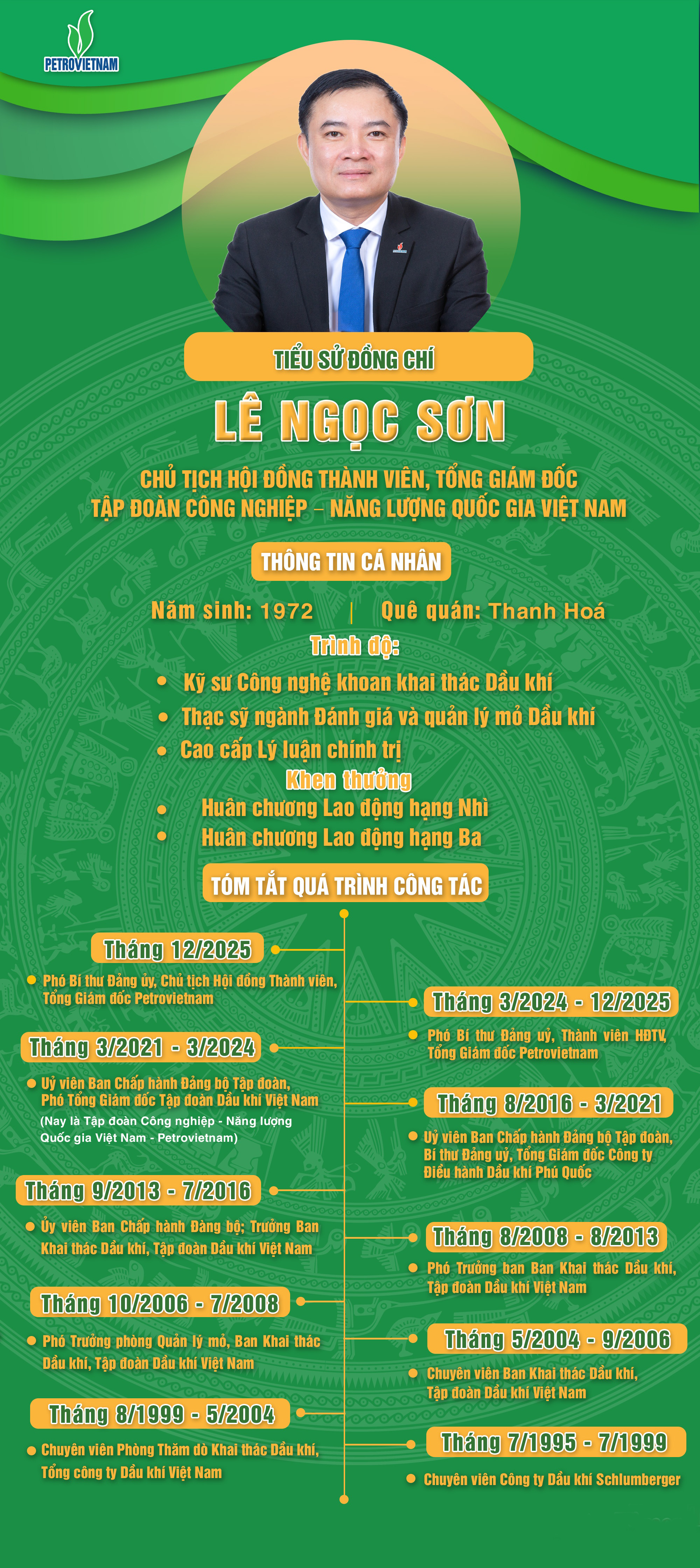 Tiểu sử ông Lê Ngọc Sơn, Chủ tịch Hội đồng Thành viên, Tổng Giám đốc Petrovietnam- Ảnh 2.