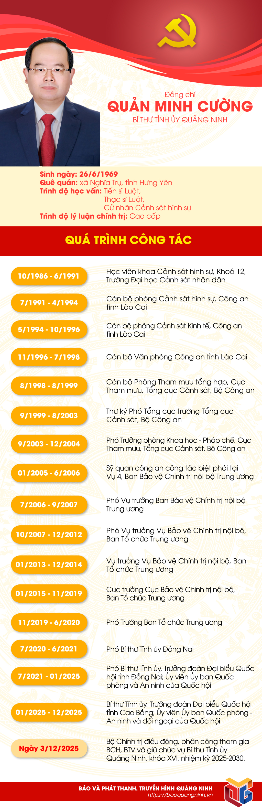 Đồng chí Quản Minh Cường giữ chức vụ Bí thư Tỉnh ủy Quảng Ninh- Ảnh 10.