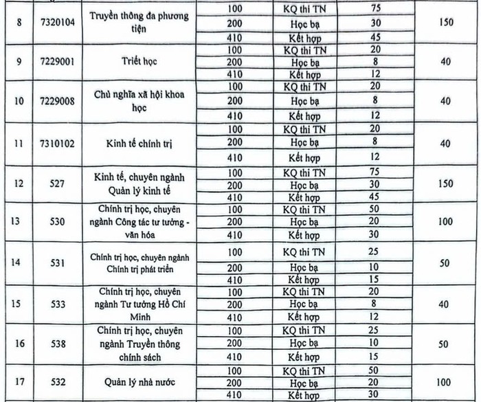 TUYỂN SINH 2025: Phương thức, chỉ tiêu tuyển sinh của Học viện Báo chí và Tuyên truyền (AJC)- Ảnh 9.