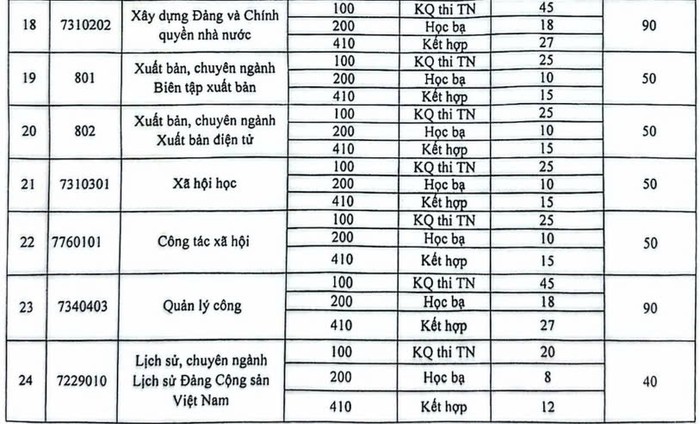 TUYỂN SINH 2025: Phương thức, chỉ tiêu tuyển sinh của Học viện Báo chí và Tuyên truyền (AJC)- Ảnh 10.