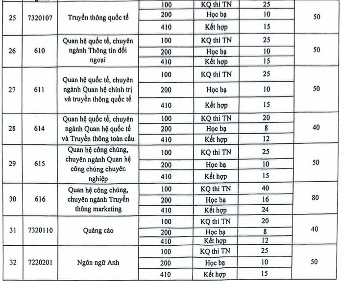 TUYỂN SINH 2025: Phương thức, chỉ tiêu tuyển sinh của Học viện Báo chí và Tuyên truyền (AJC)- Ảnh 11.