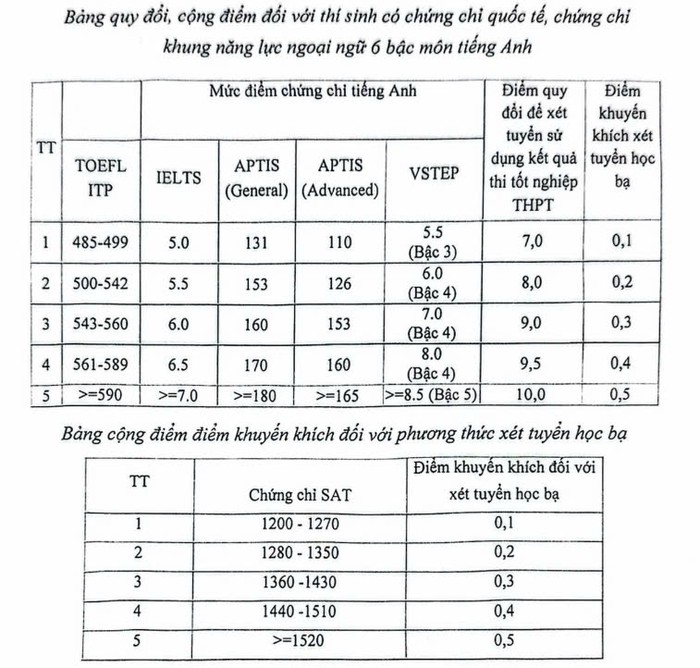 TUYỂN SINH 2025: Phương thức, chỉ tiêu tuyển sinh của Học viện Báo chí và Tuyên truyền (AJC)- Ảnh 4.