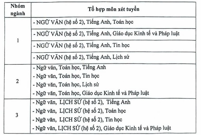 TUYỂN SINH 2025: Phương thức, chỉ tiêu tuyển sinh của Học viện Báo chí và Tuyên truyền (AJC)- Ảnh 5.