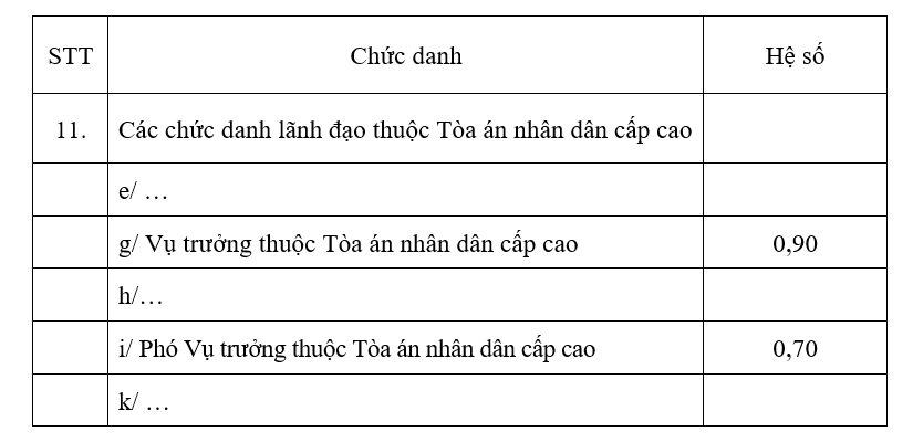 Nghị quyết 66/2025/UBTVQH15 sửa đổi quy định về bảng lương; chức danh, hệ số phụ cấp cán bộ tòa án- Ảnh 1.