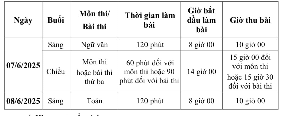 LỊCH THI TUYỂN SINH VÀO LỚP 10 HÀ NỘI- Ảnh 2.