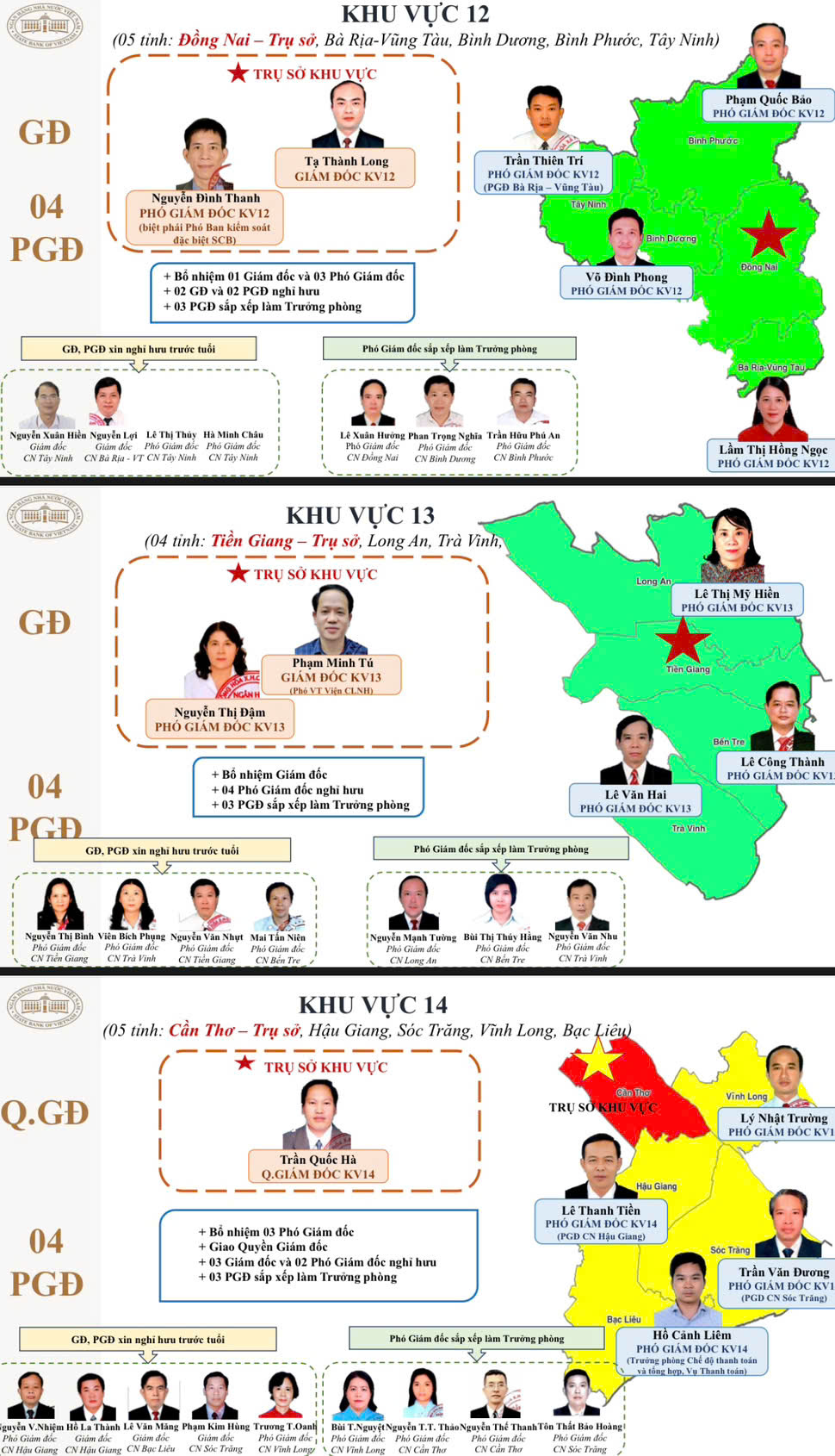 Ngân hàng Nhà nước kiện toàn bộ máy, nhân sự theo cơ cấu tổ chức mới- Ảnh 10.