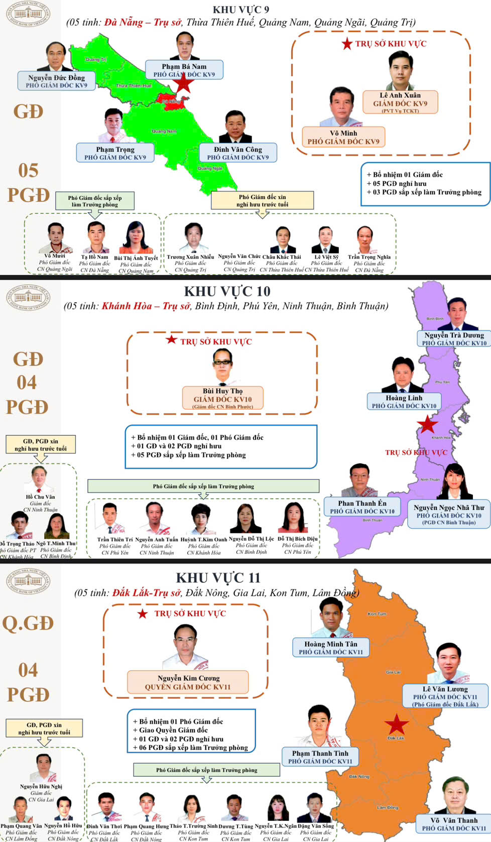 Ngân hàng Nhà nước kiện toàn bộ máy, nhân sự theo cơ cấu tổ chức mới- Ảnh 9.