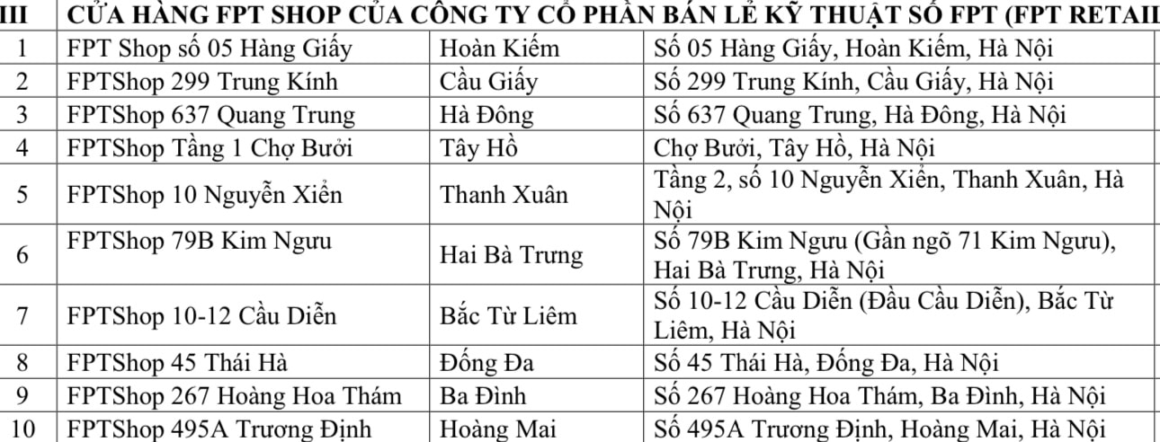 Danh sách, địa chỉ 32 đại lý dịch vụ công tại Hà Nội - Ảnh 5.