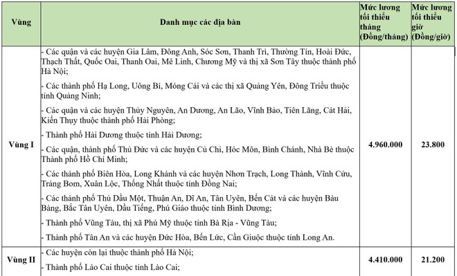 SẮP XẾP, SÁP NHẬP CÁC TỈNH, XÃ: ĐIỀU CHỈNH QUY ĐỊNH TIỀN LƯƠNG- Ảnh 2.